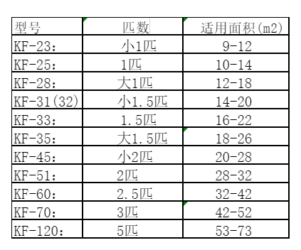 抚顺市空调维修